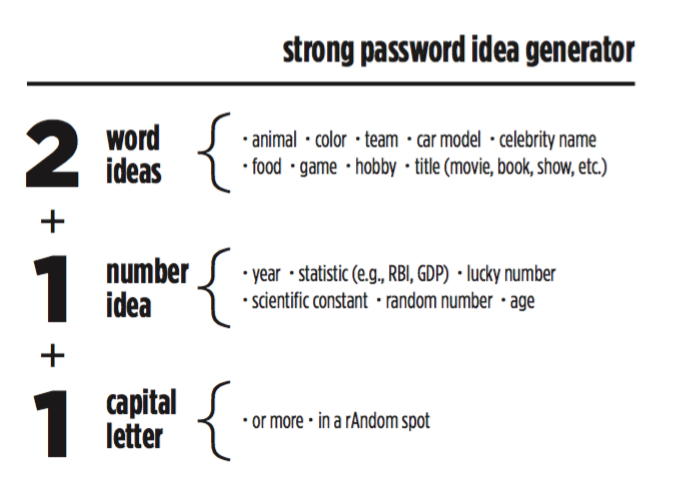 Tips for Creating a Strong Password - Information Technology Services
